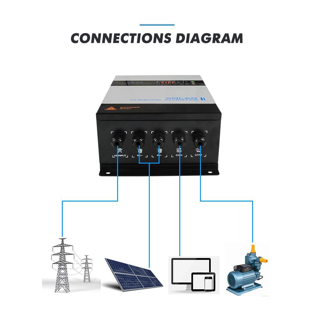 good inverter