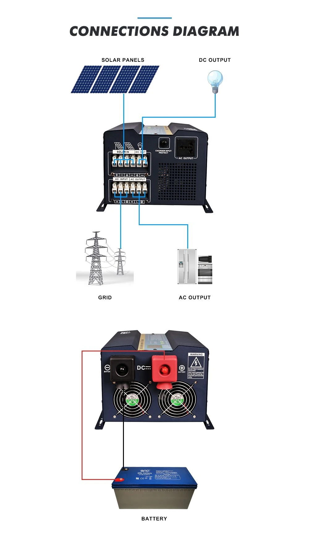 led backlight inverter
