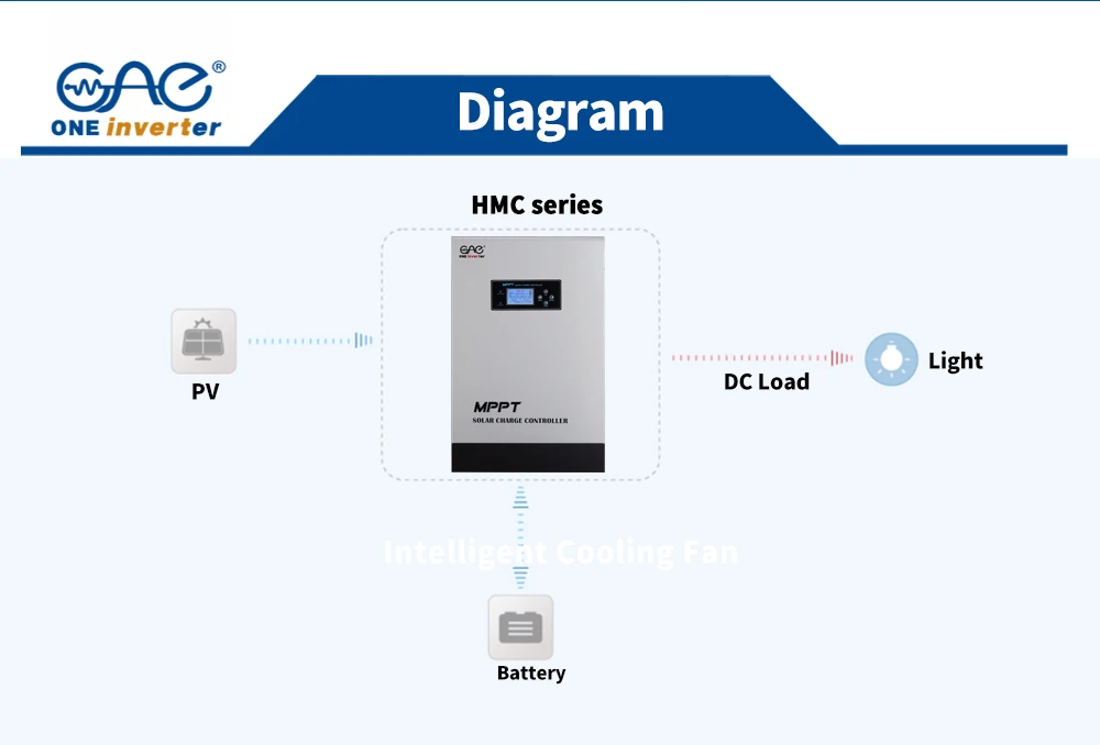 MPPT diagram MPPT diagram