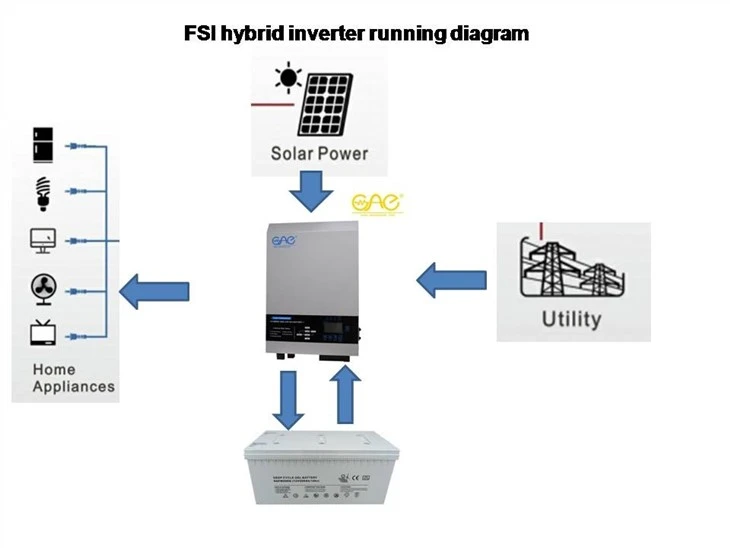 Toroidal Transformer Hybrid Inverter