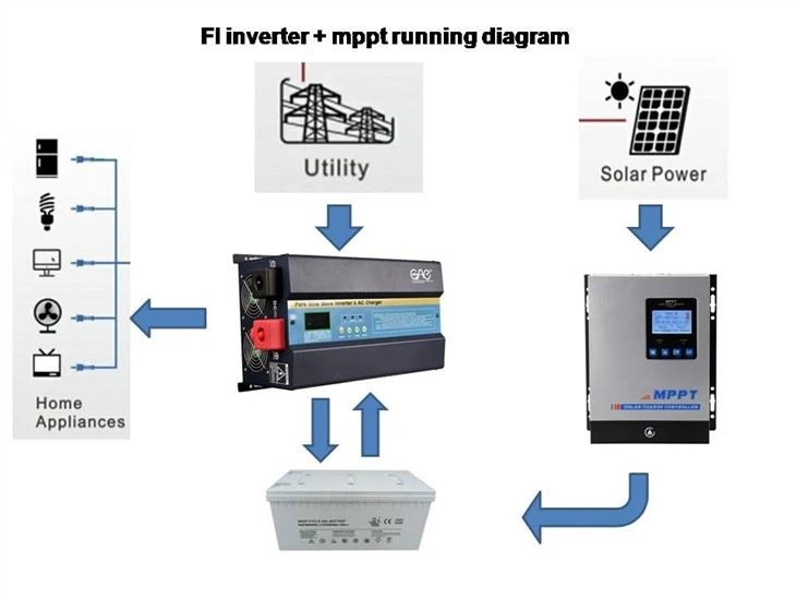 12v 24v 48v Low Frequency Inverter